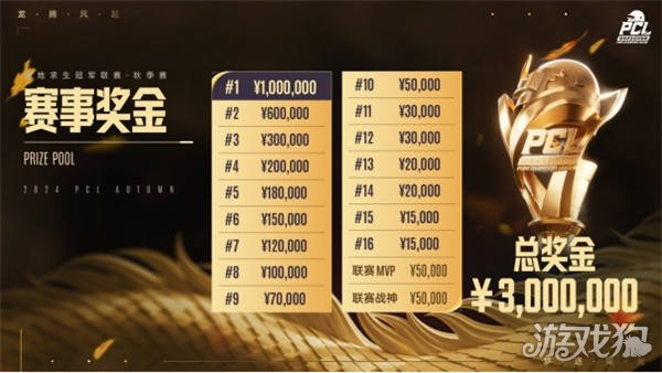 对手范围 对手范围